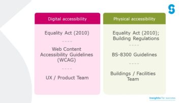 comparison table showing digital and physical accessibility