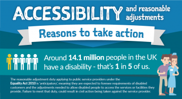 (alt="Accessibility - Reasons to take action")