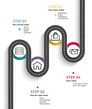 image of the step by setp guide