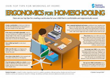(alt="Working from home infographic, our top ergonomic tips for home schooling")
