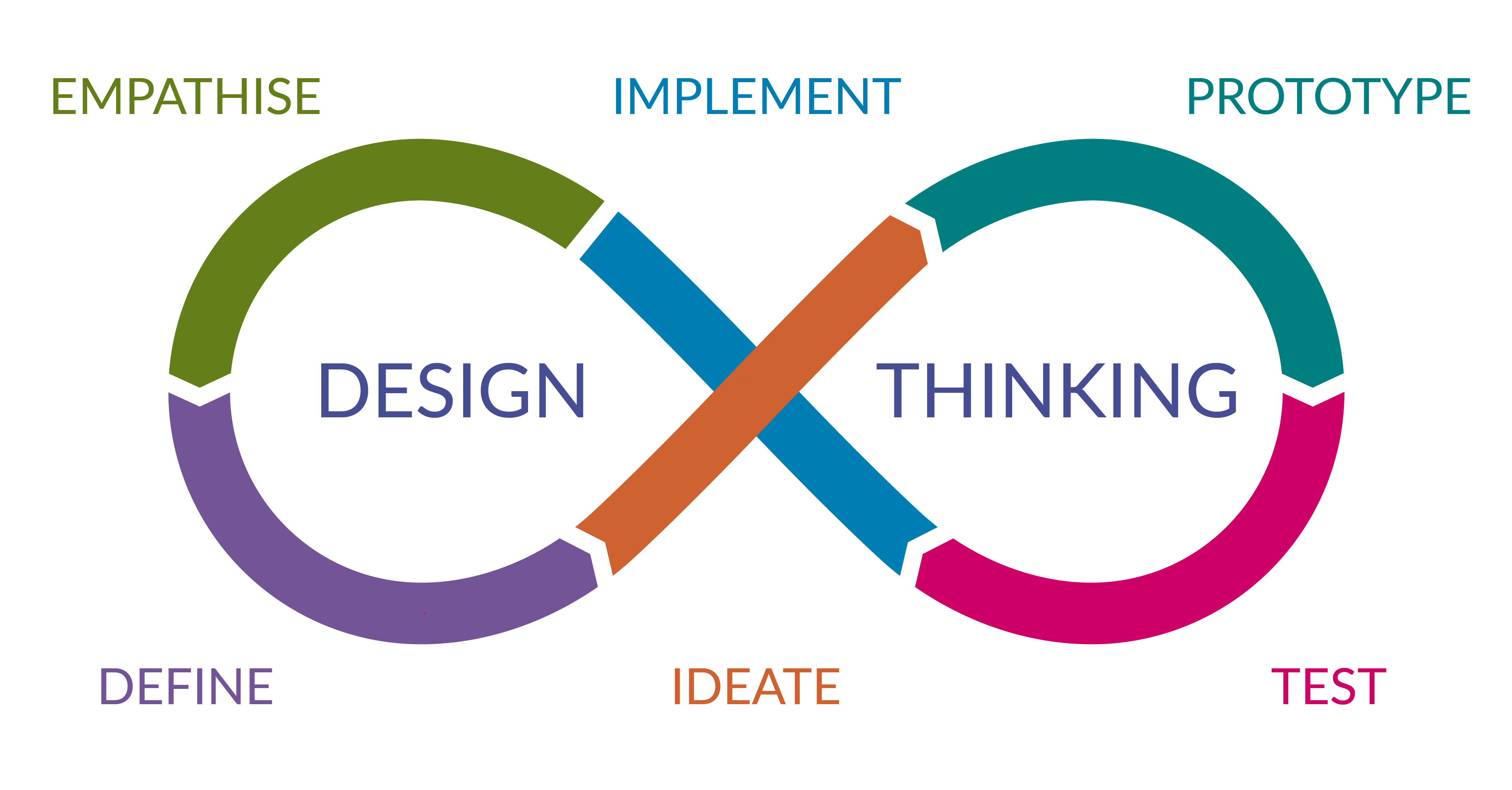design thinking pdf notes