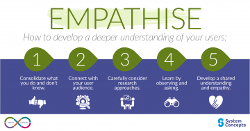 Design Thinking, Empathise - 5 steps on how to develop a deeper understanding of you users