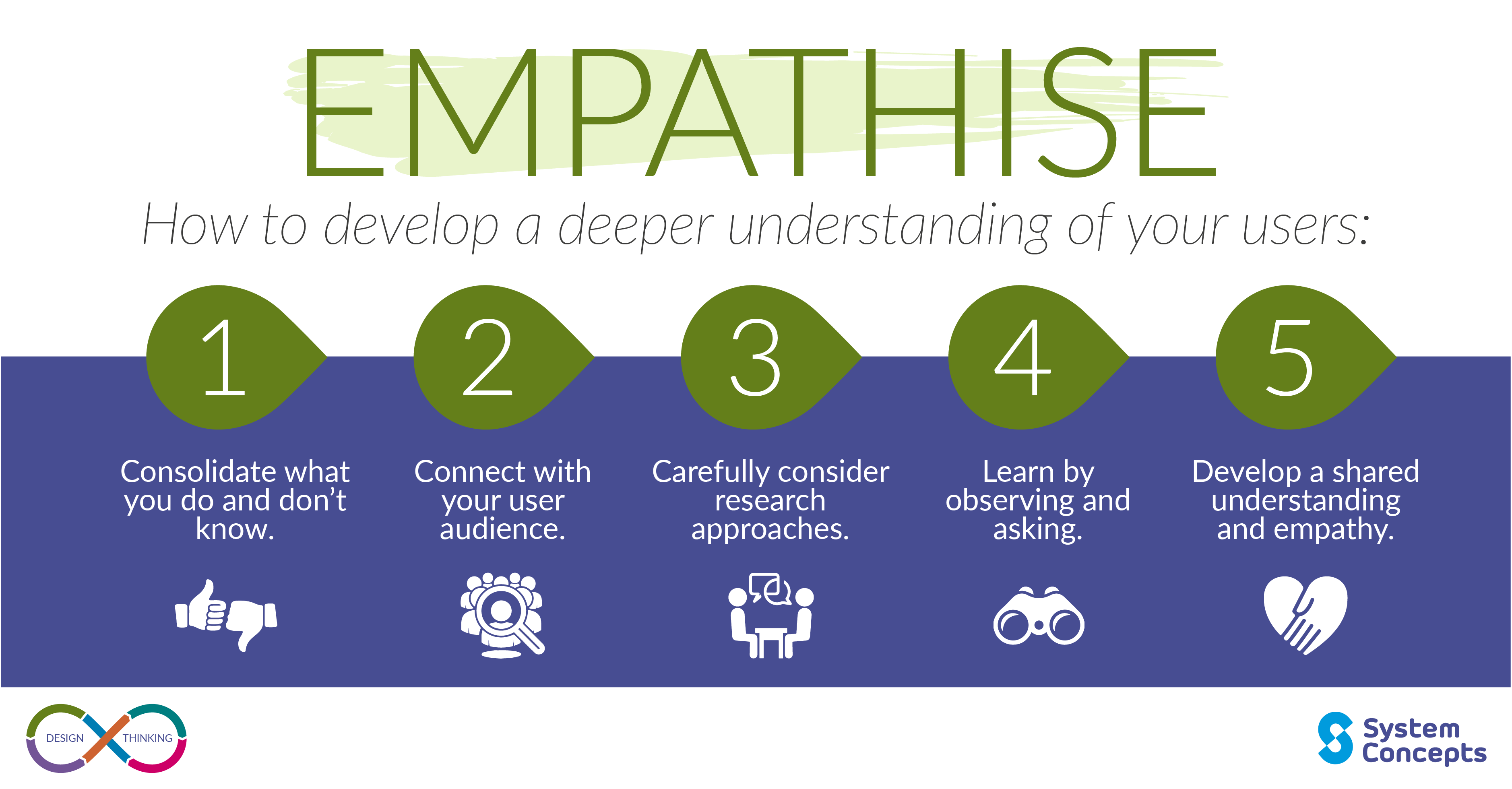 concept of empathy