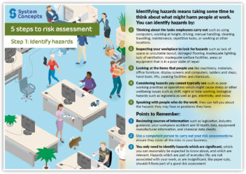 5 steps to risk assessment. Step 1 - identify hazards. Infographic with our tips to identifying hazards and points to remember.