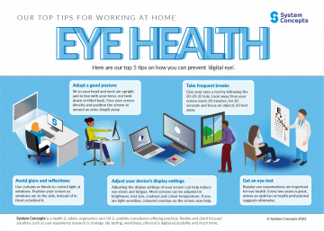 (alt="Working from home infographic, our top tips for maintaining eye health ")