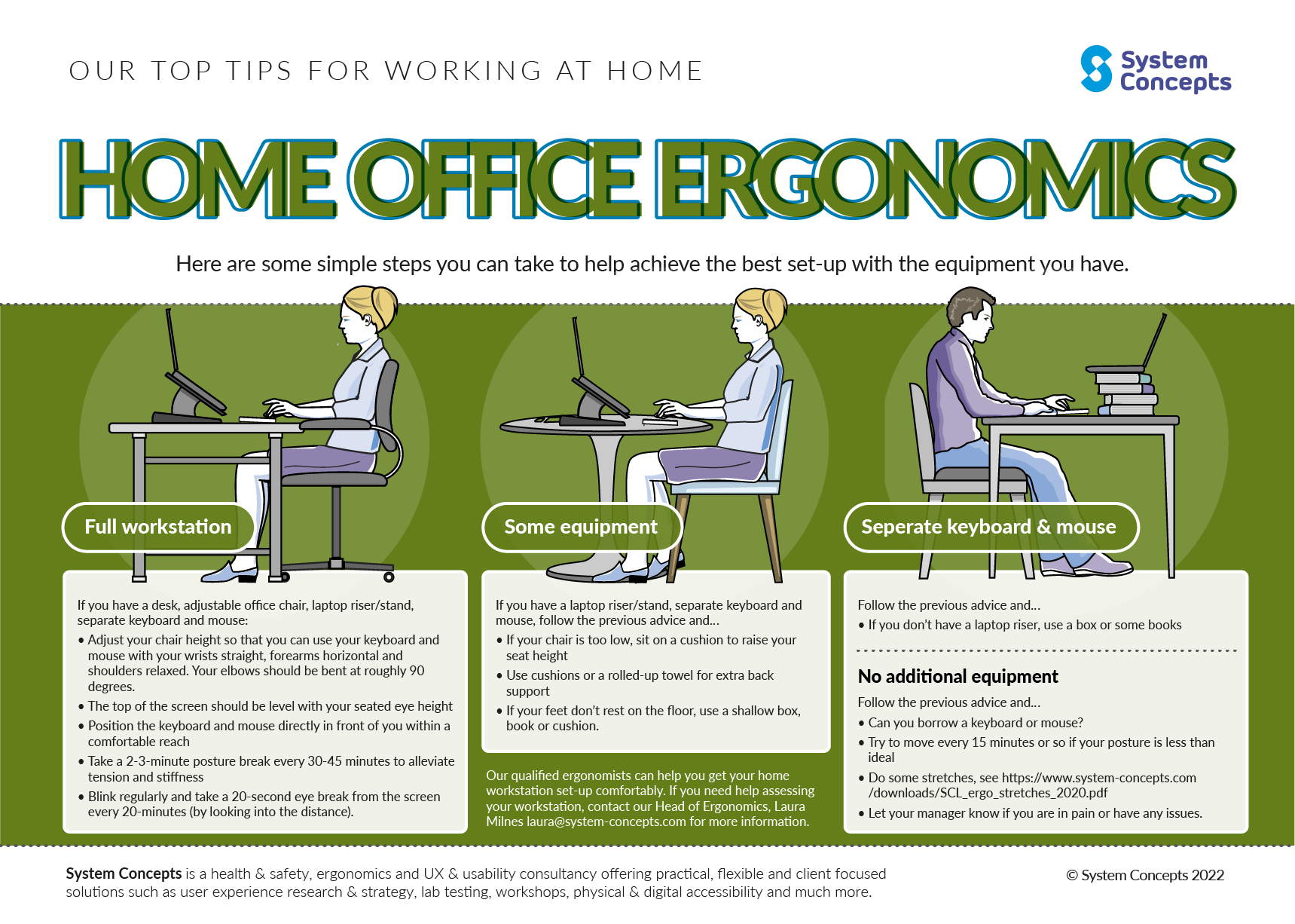Home office ergonomics