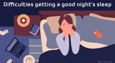 (alt=”Infographic; Difficulties getting a good nights sleep”)