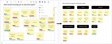 An image on the left shows lots of unorganised post-it notes with visual tagged themes. An arrow then goes to an image on the right showing the same post-it notes arranged under headings for each theme.