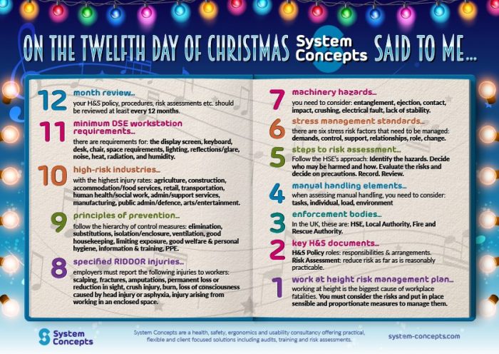 System Concepts 12 days of Christmas